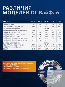 Газовый котел HUBERT AGB 40DL Wi-Fi настенный двухконтурный