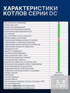 Газовый котел HUBERT AGB 50DC настенный двухконтурный