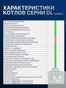 Газовый котел HUBERT AGB 35DL Wi-Fi настенный двухконтурный