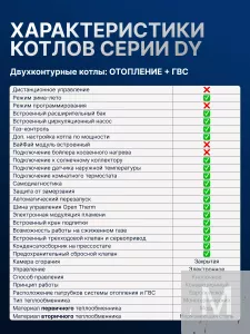 Газовый котел HUBERT Smart AGB 40DY настенный двухконтурный